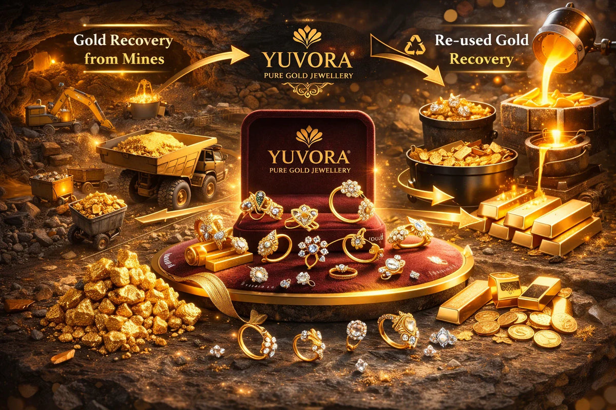 Gold recovery from mines/re-used gold/recovery gold
