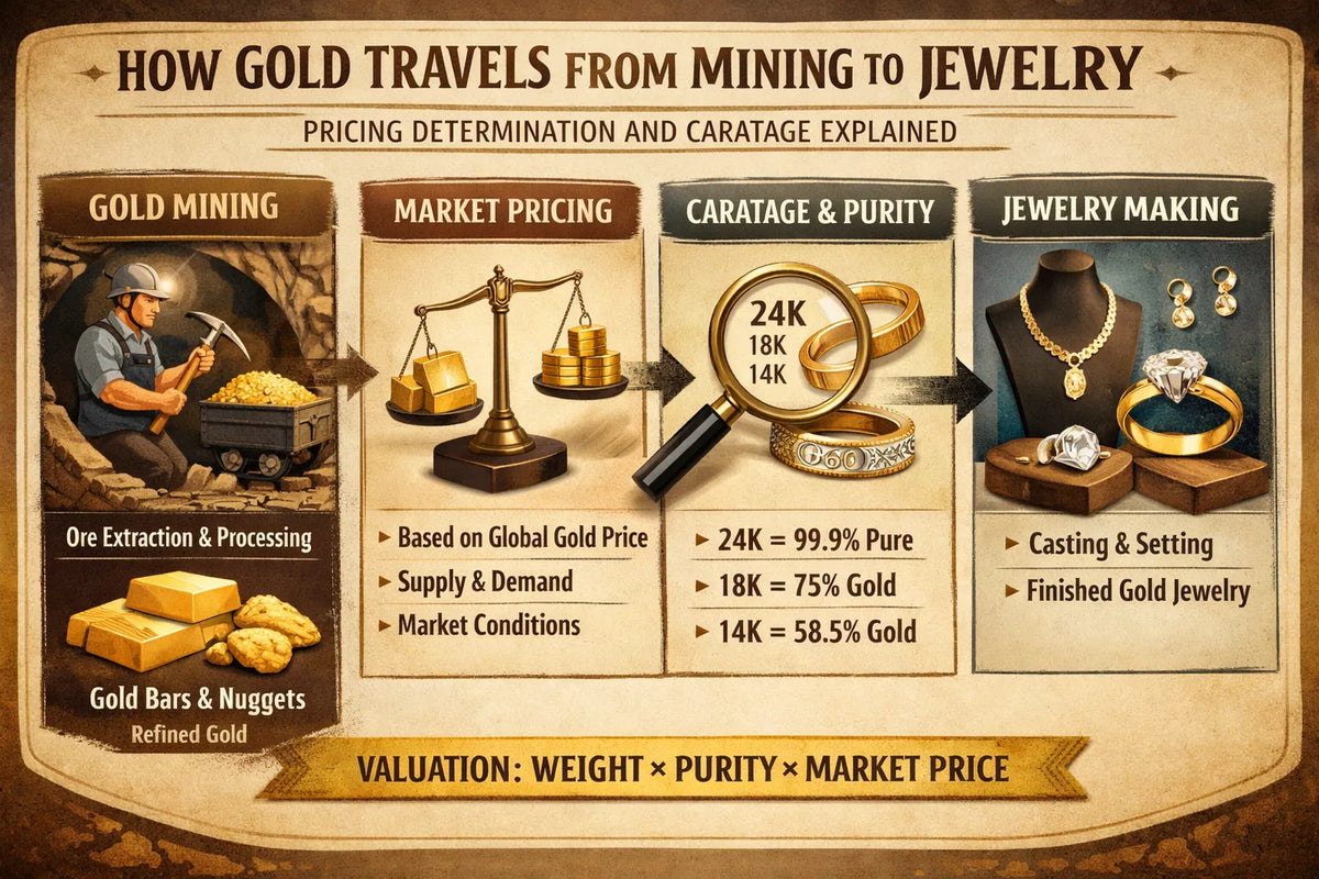 Image shown How Gold Travels From Mining to Jewelry