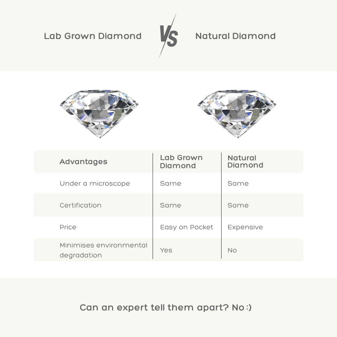 Lab Grown vs Natural Diamond Comparison Chart