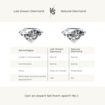Lab Grown vs Natural Diamond Comparison Chart